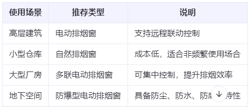 贵德兰州贵德排烟窗选购建议表